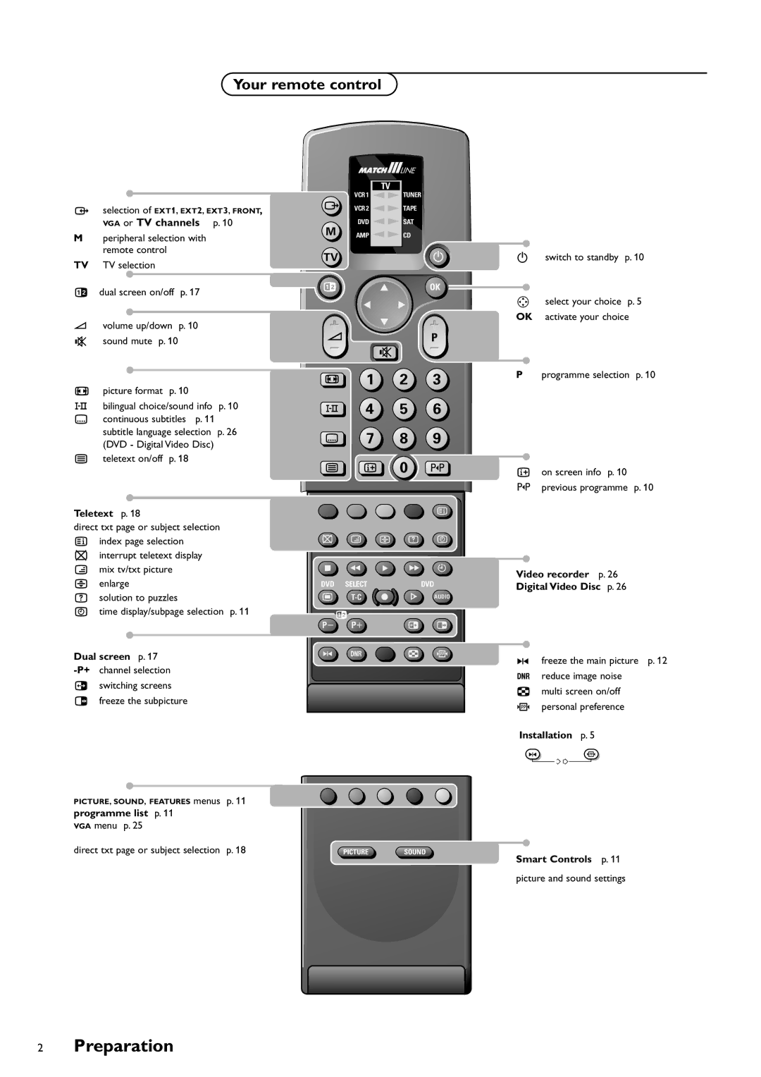 Philips FTR9952/12 manual Preparation, Your remote control 