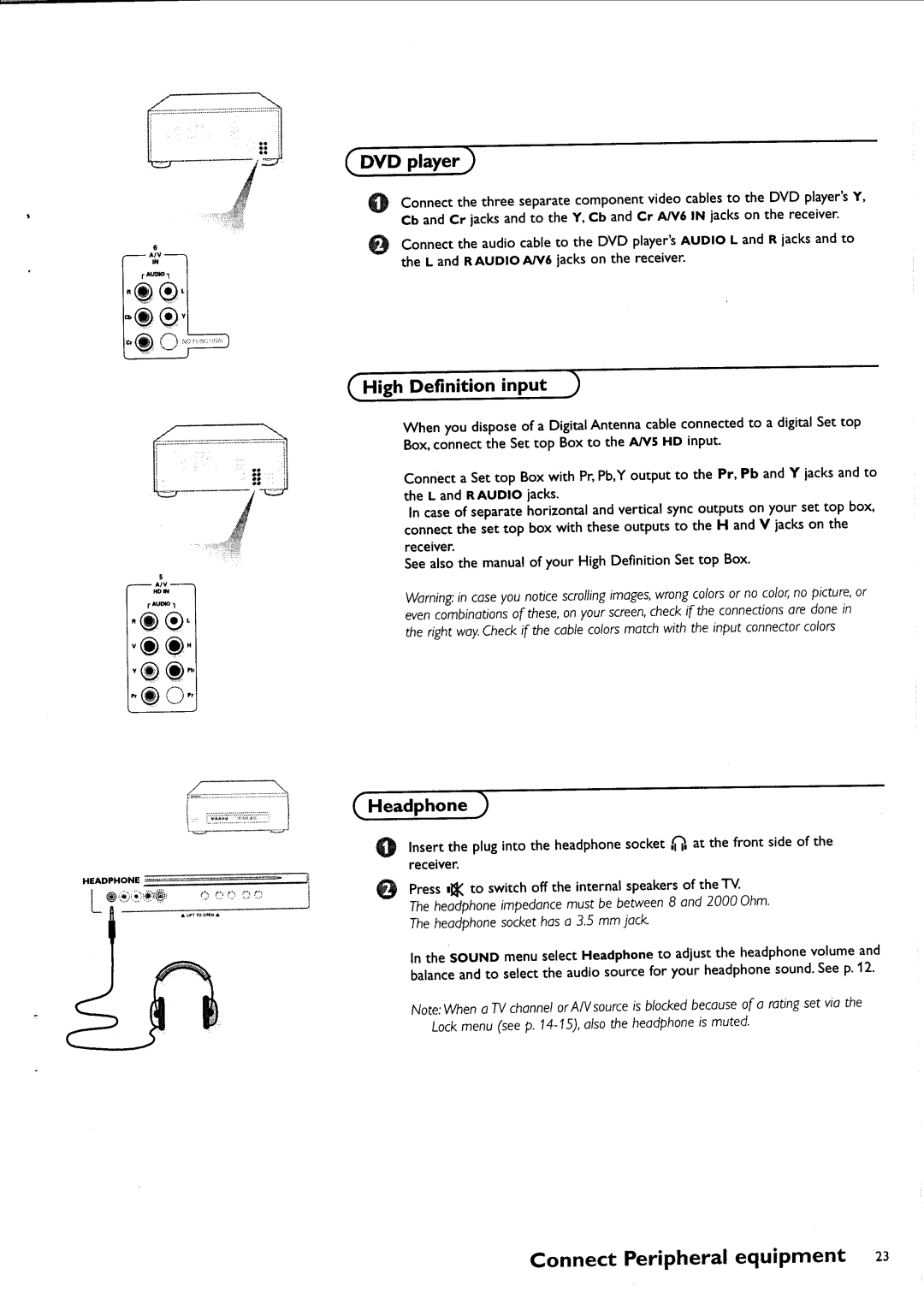 Philips FTR9952/17 manual 