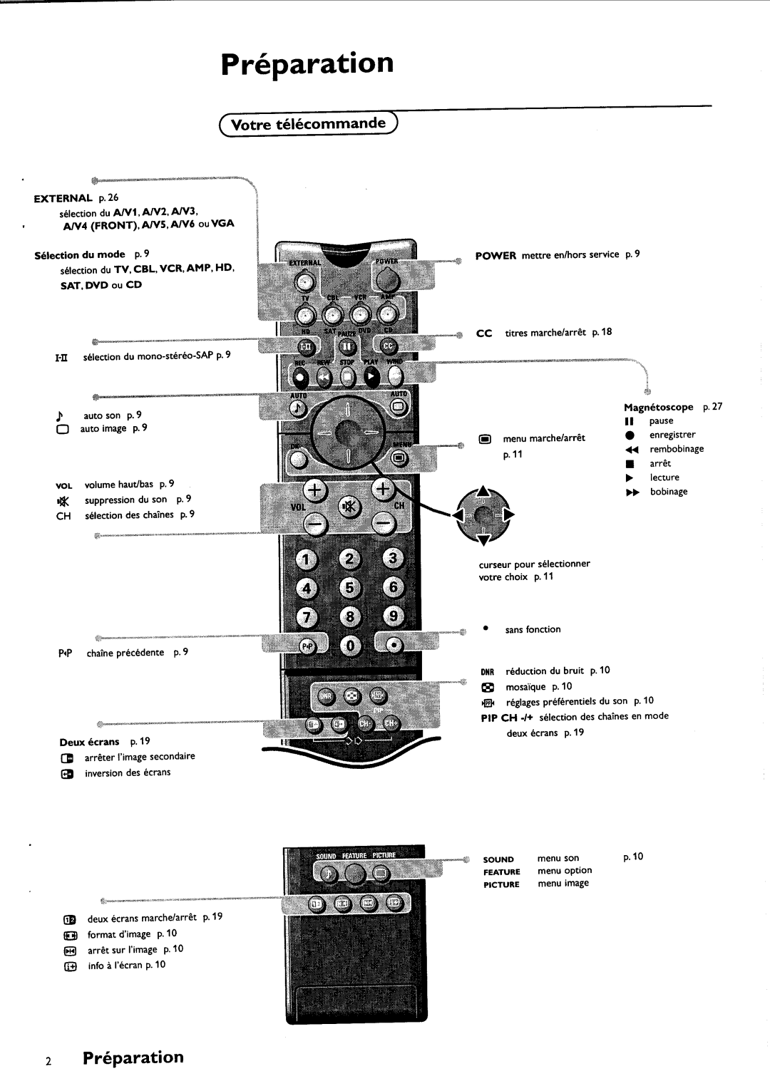 Philips FTR9952/17 manual 