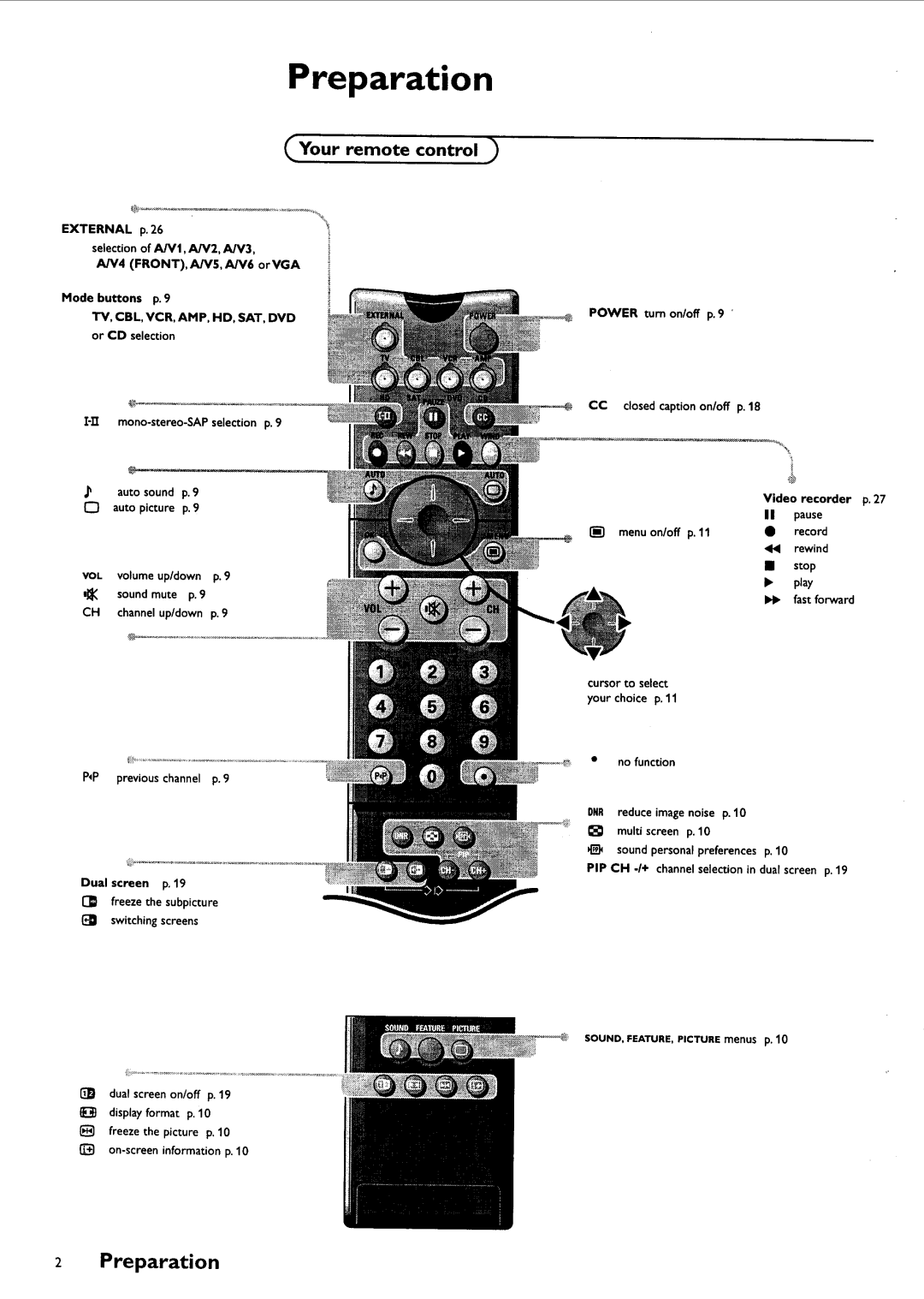 Philips FTR9952/17 manual 