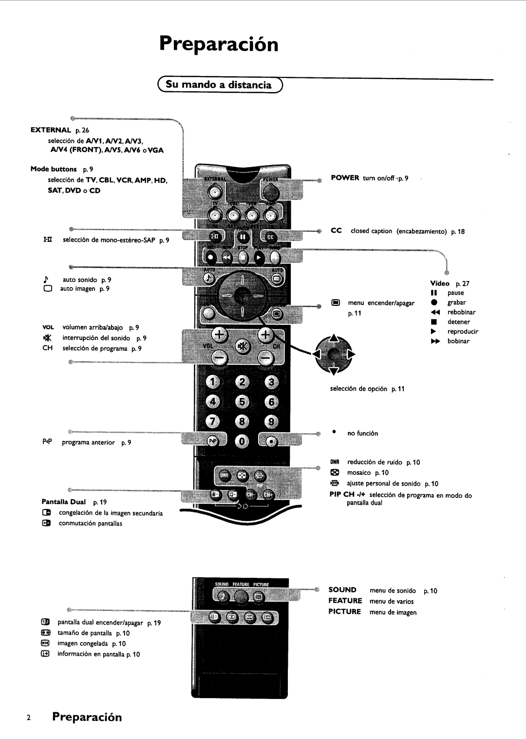 Philips FTR9952/17 manual 