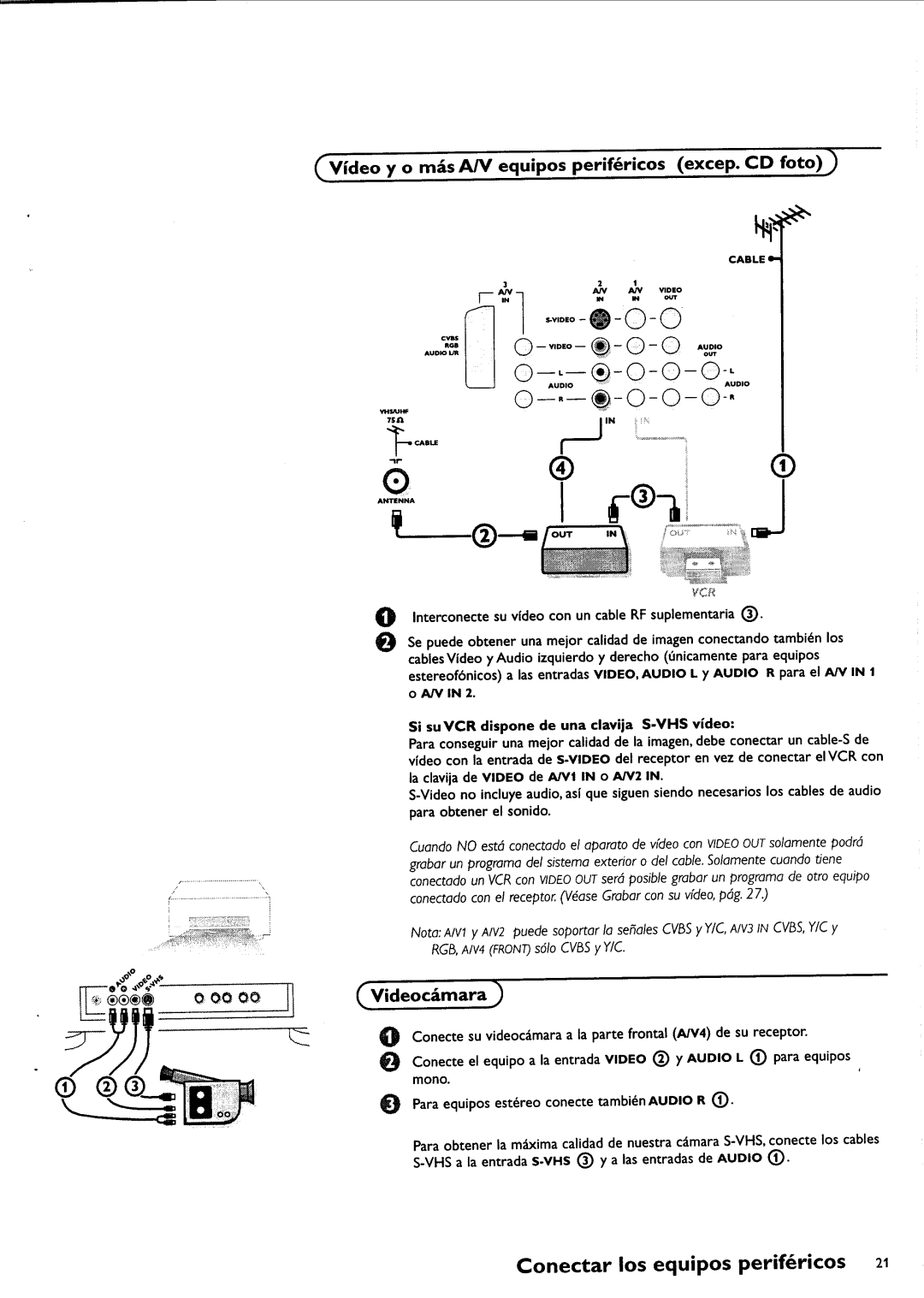 Philips FTR9952/17 manual 