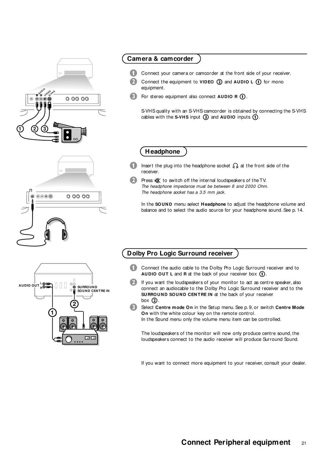 Philips FTR9952/19S manual Camera & camcorder, Headphone, Dolby Pro Logic Surround receiver 