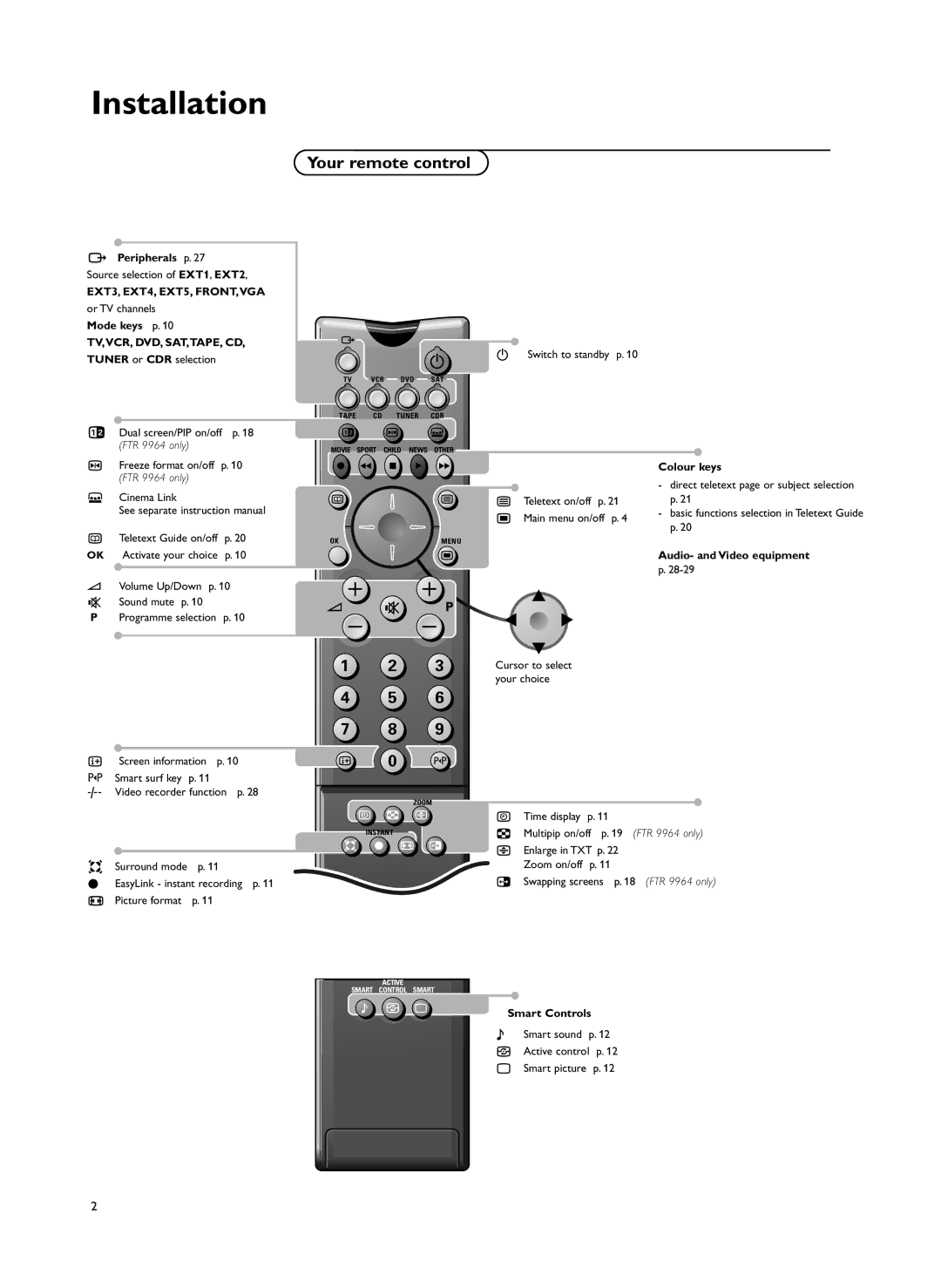 Philips FTR9955/12 manual Installation, Your remote control 