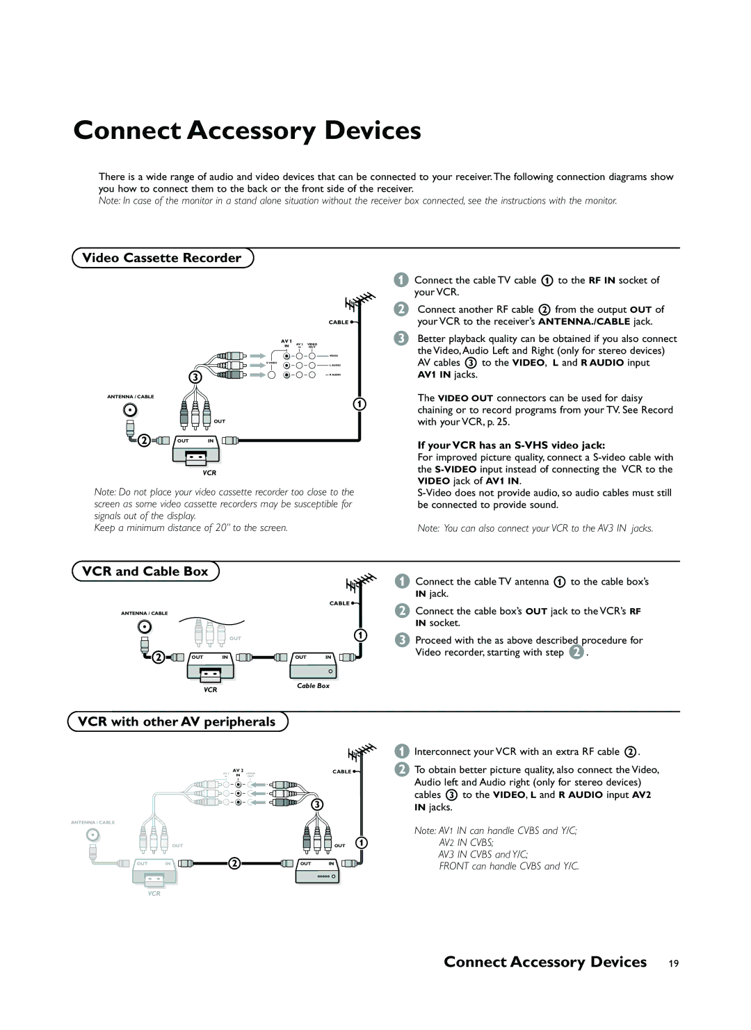 Philips FTR9964 manual Connect Accessory Devices, Video Cassette Recorder, VCR and Cable Box, VCR with other AV peripherals 