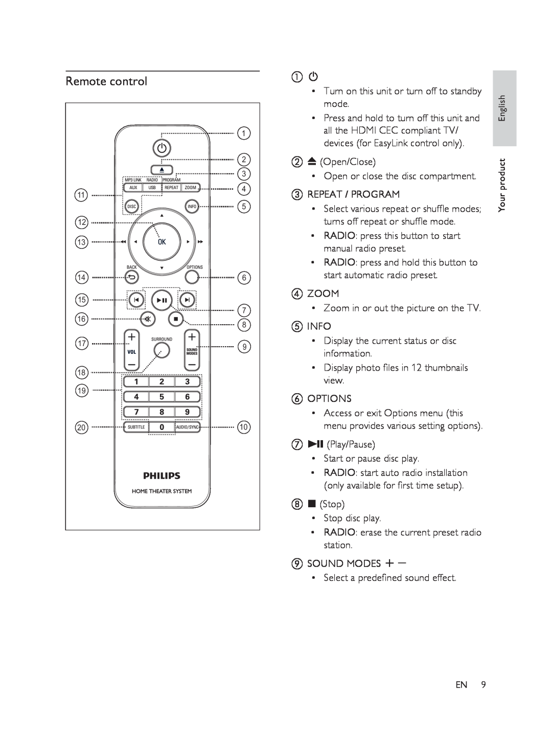 Philips FTS6000/12, 848390207 manual Remote control 