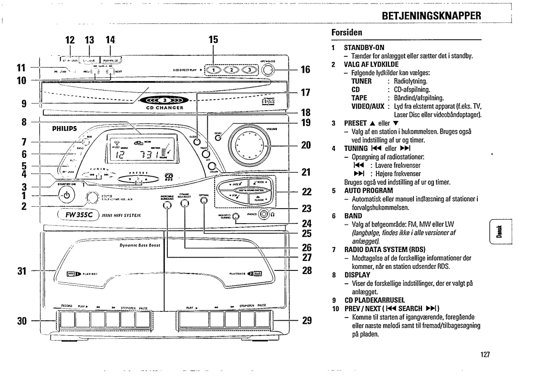 Philips FW 355C manual 