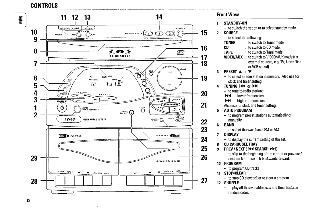 Philips FW 48 manual 