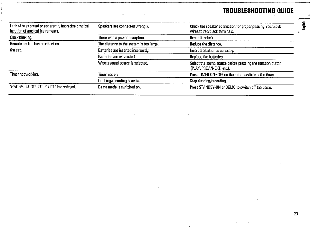 Philips FW 48 manual 