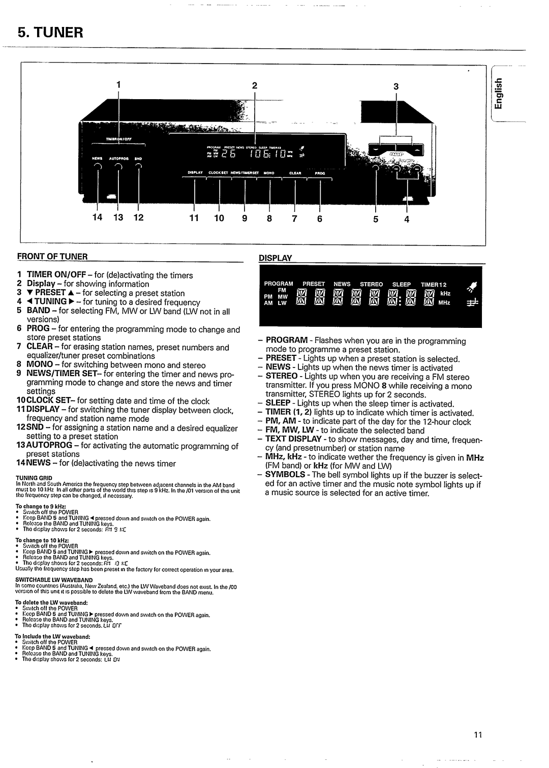 Philips FW 80 manual 