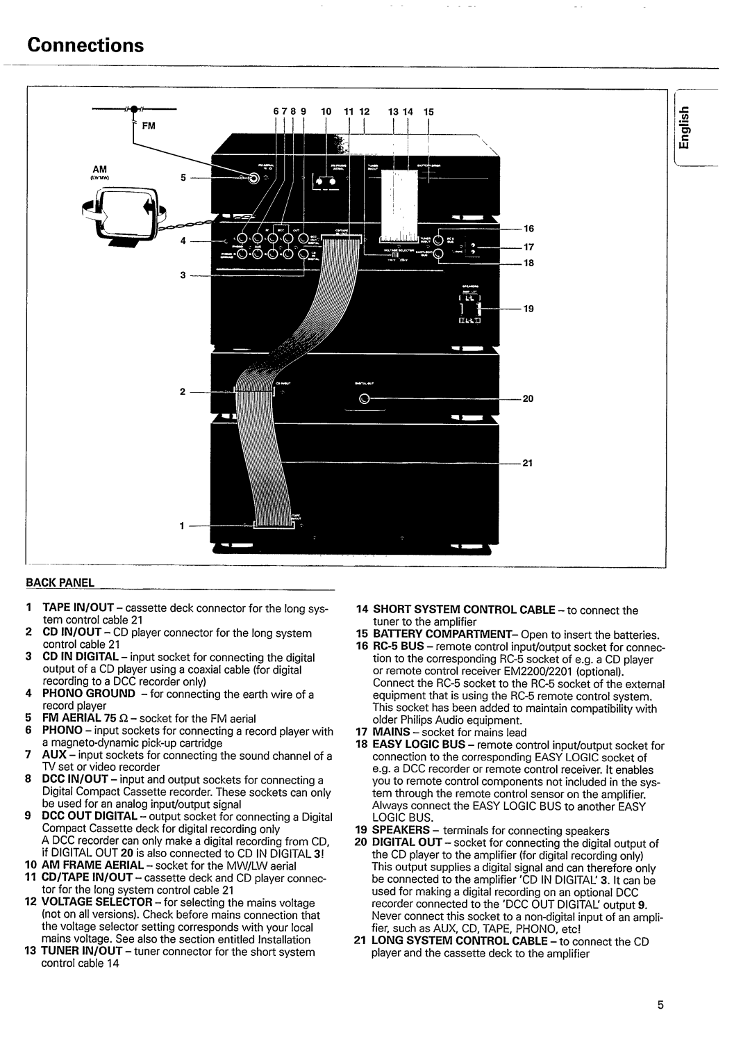 Philips FW 80 manual 