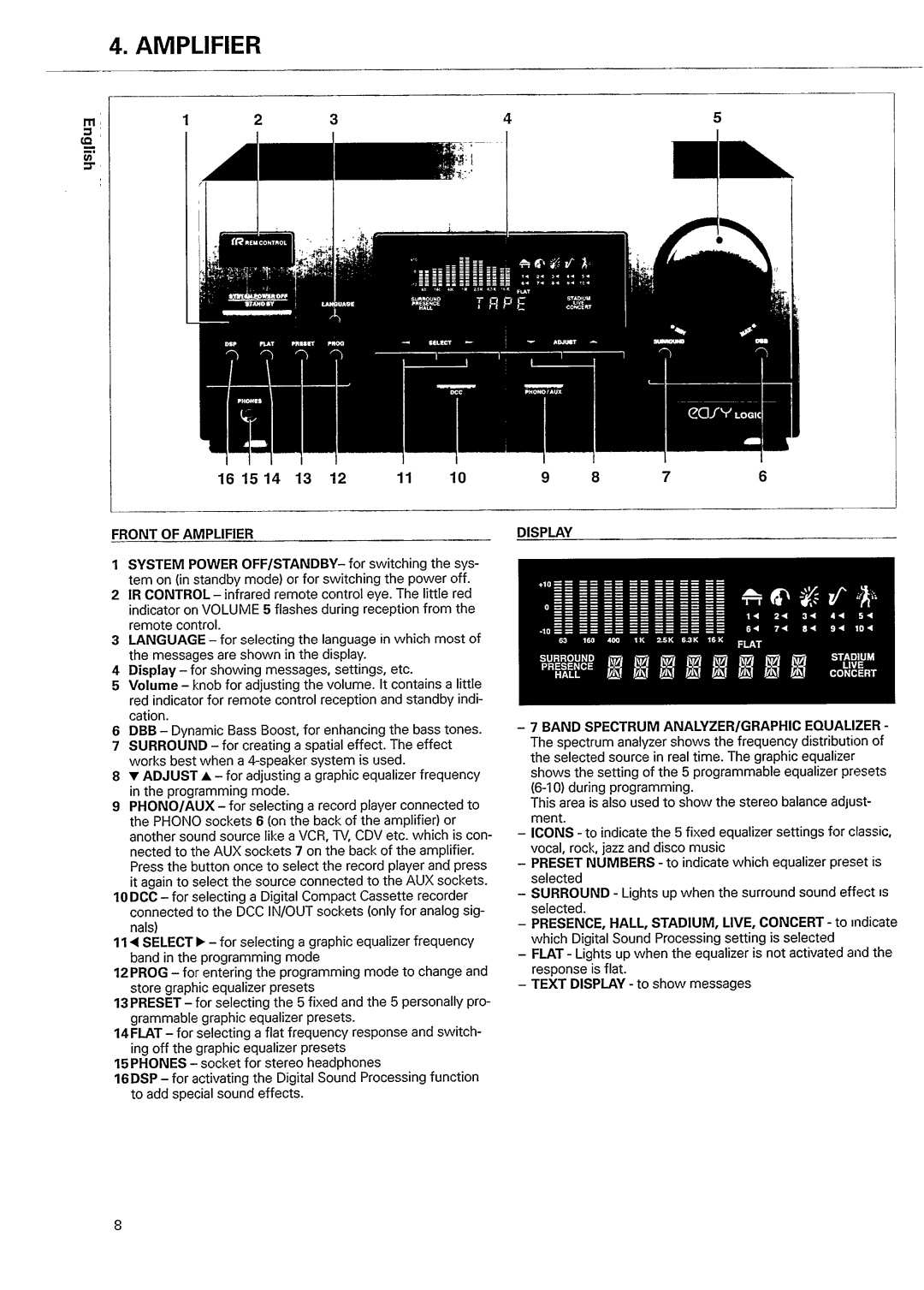 Philips FW 80 manual 