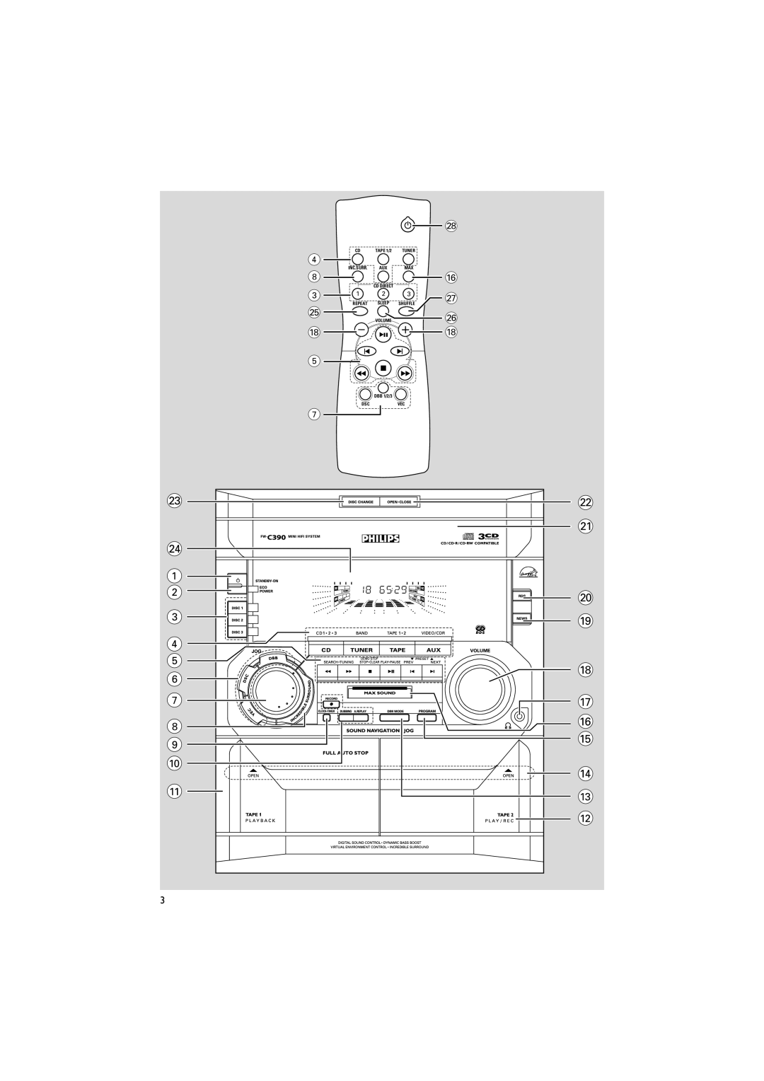 Philips FW-C390 manual Dsc Vec 