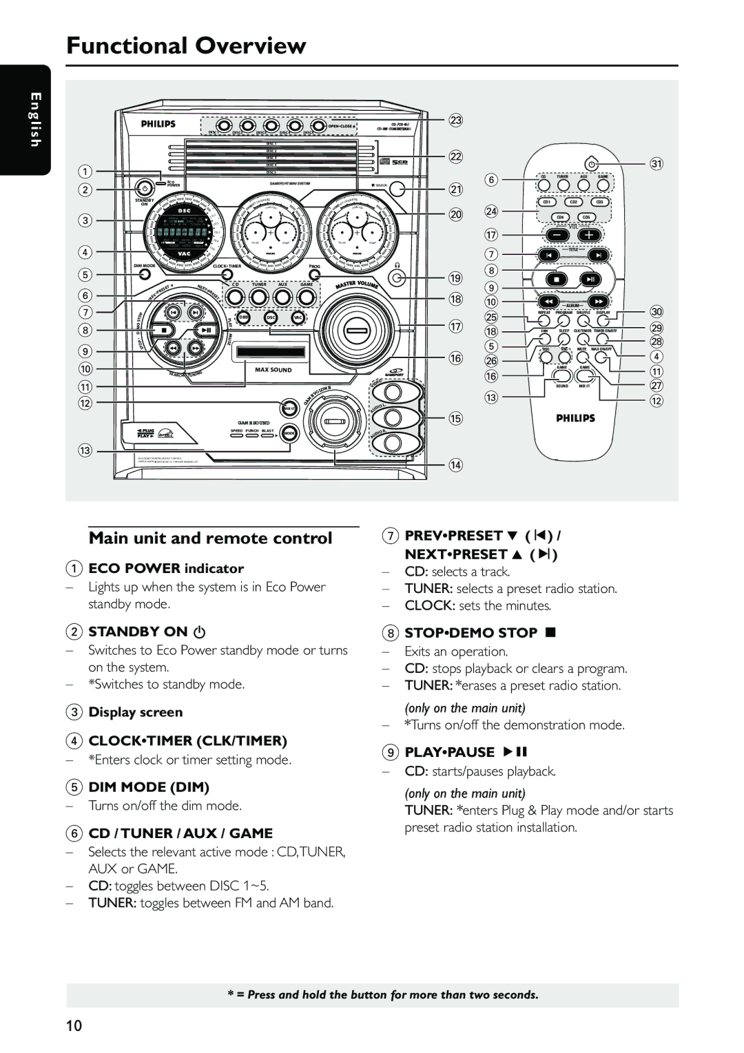 Philips FW-C557/37 warranty Functional Overview, Main unit and remote control, ECO Power indicator, Display screen 