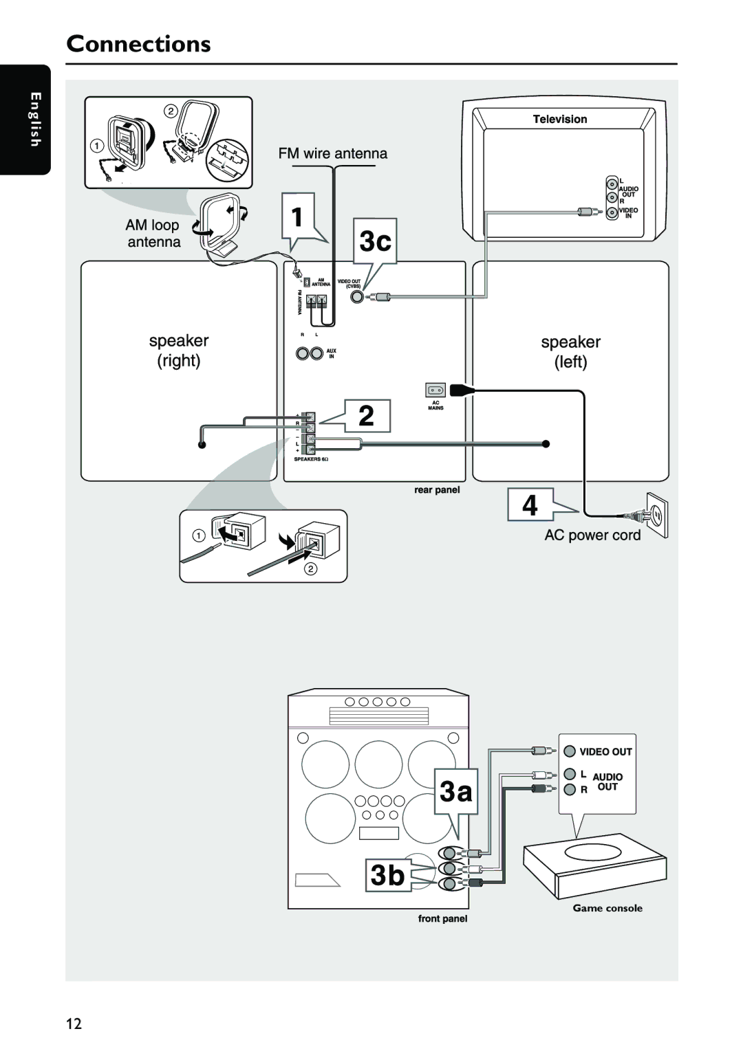 Philips FW-C557/37 warranty Connections 