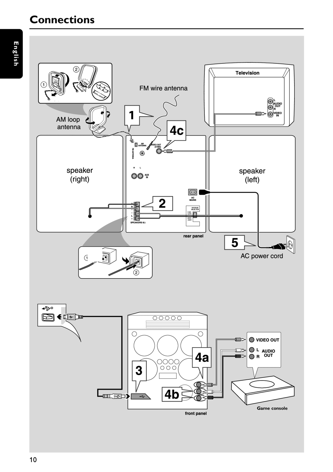 Philips FW-C577 manual Connections 