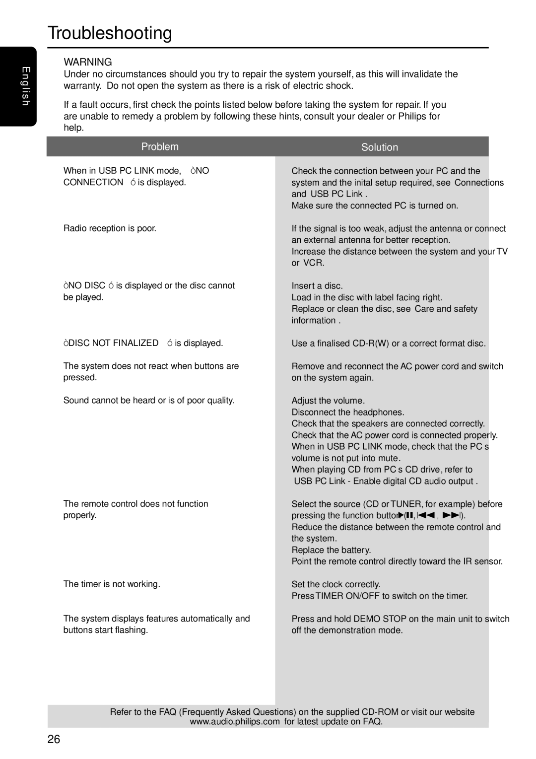 Philips FW-C577 manual Troubleshooting, Problem Solution 