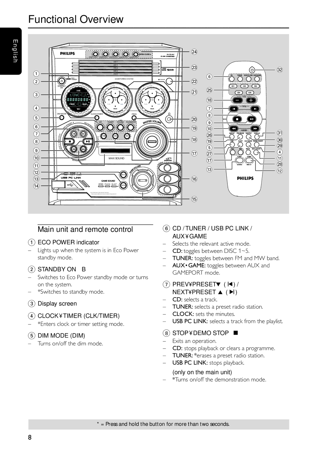 Philips FW-C577 manual Functional Overview, Main unit and remote control, ECO Power indicator, Display screen 