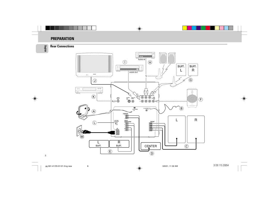 Philips FW-D1 manual Preparation, Rear Connections 