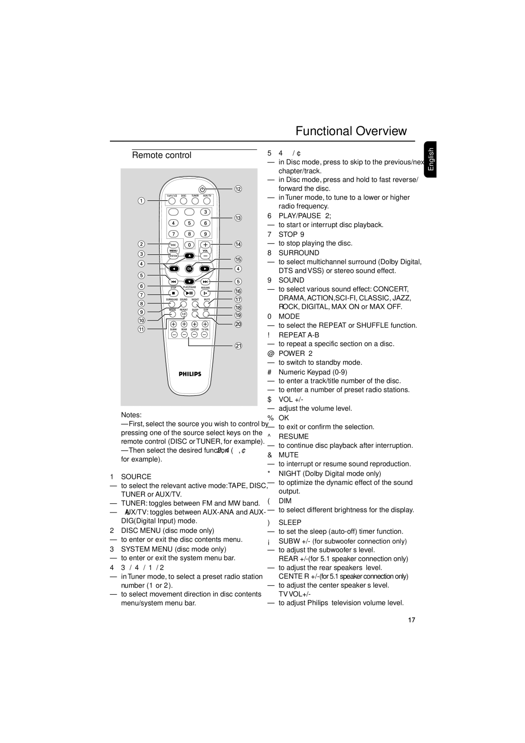 Philips FW-D550 manual Remote control 