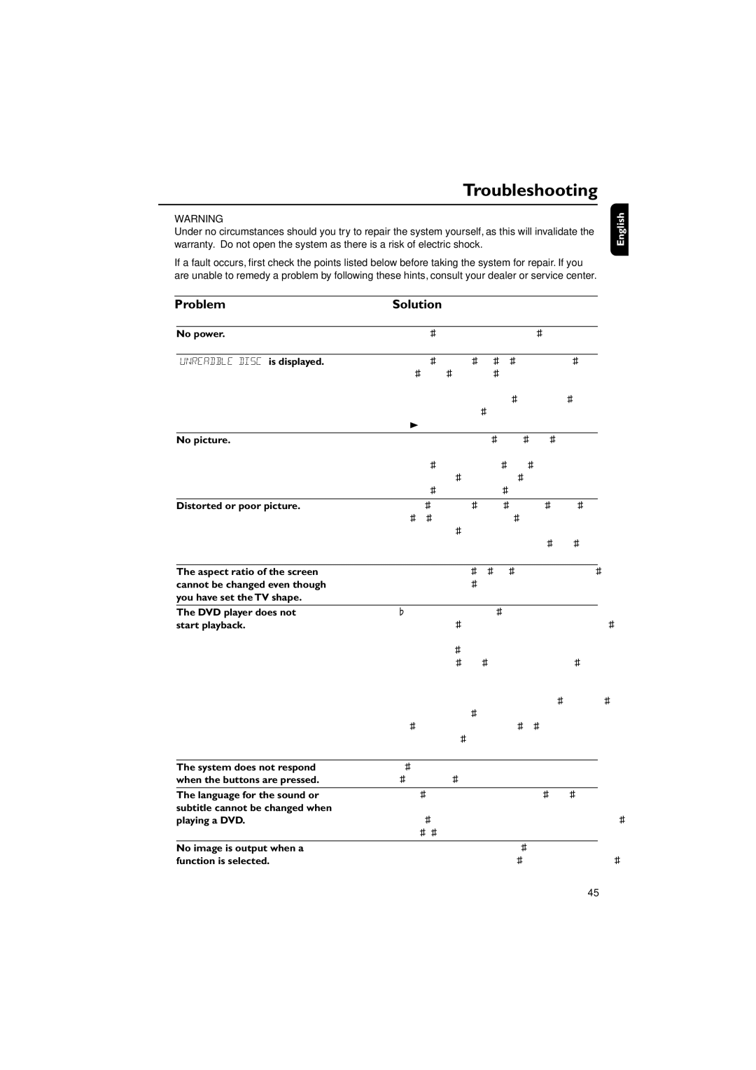 Philips FW-D550 manual Troubleshooting, Problem Solution 