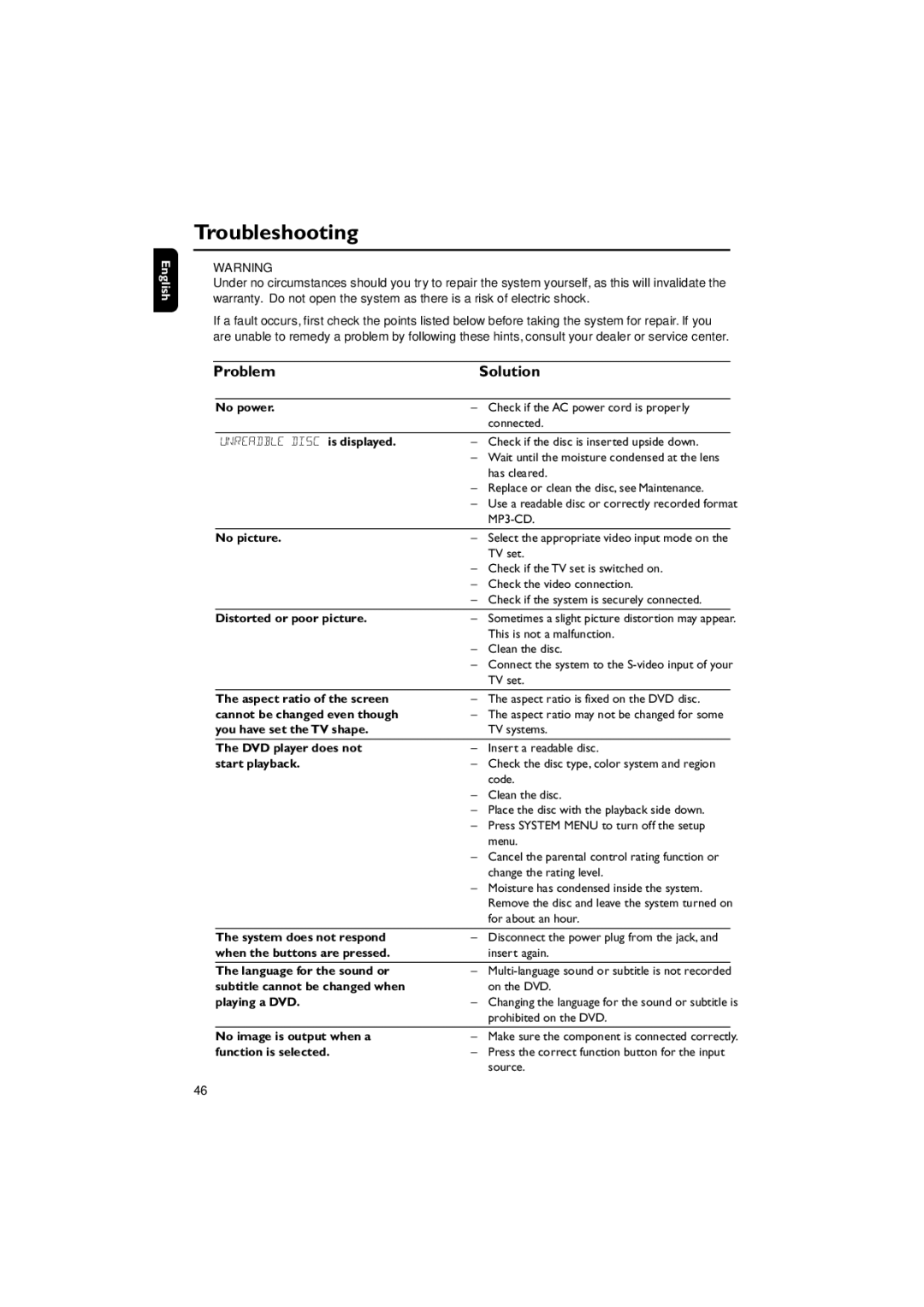 Philips FW-D750 manual Troubleshooting, Problem Solution 