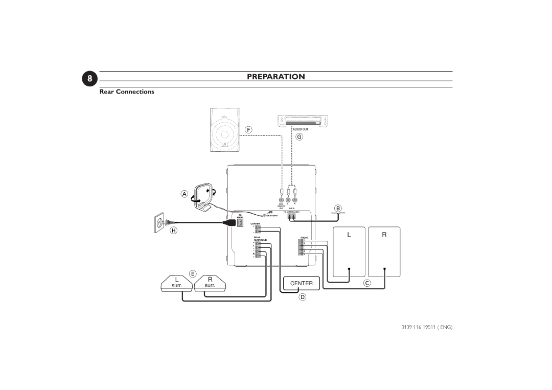 Philips FW-P73 manual Preparation, Rear Connections 