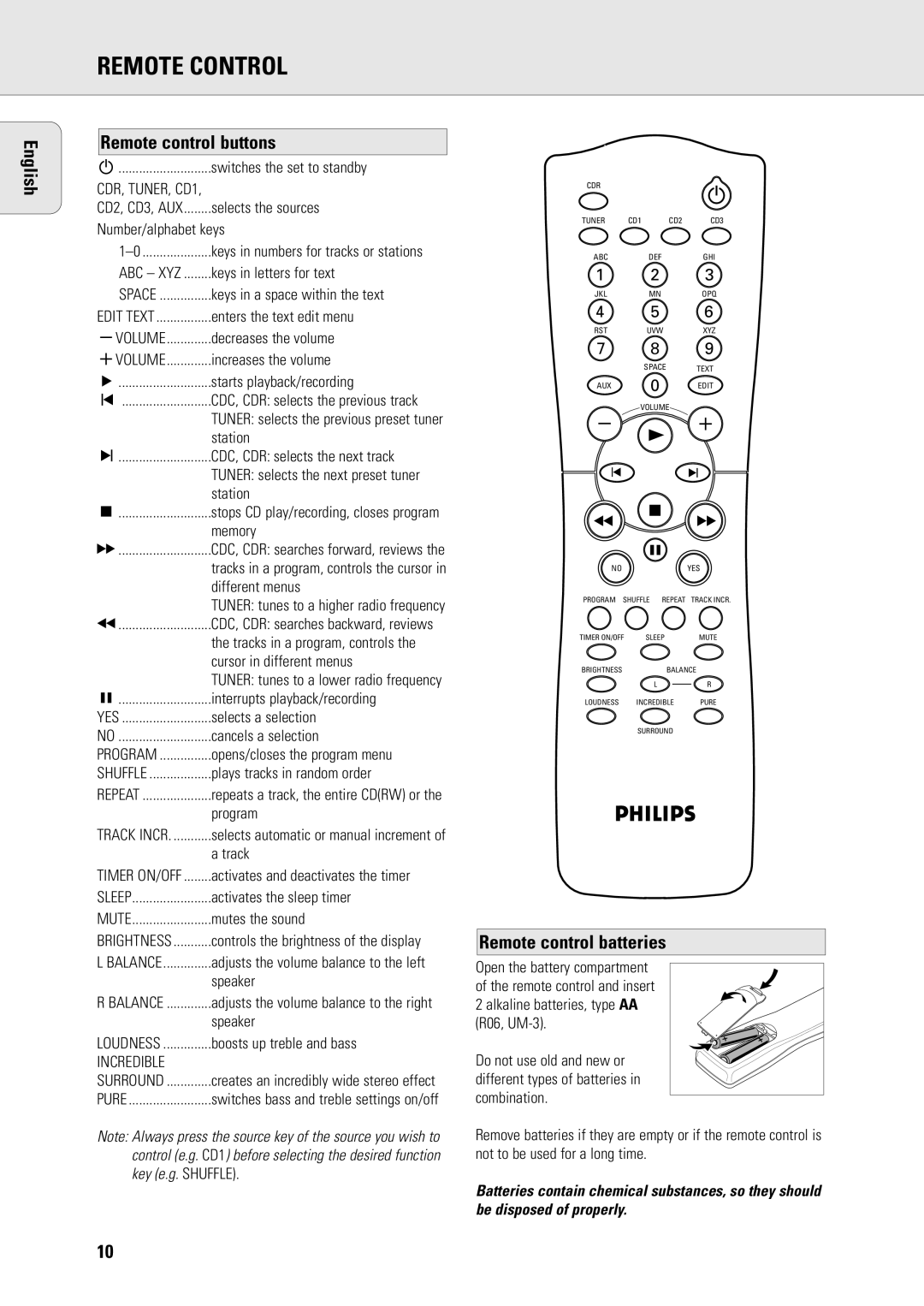 Philips FW-R8 manual Remote Control, English Remote control buttons, Remote control batteries 