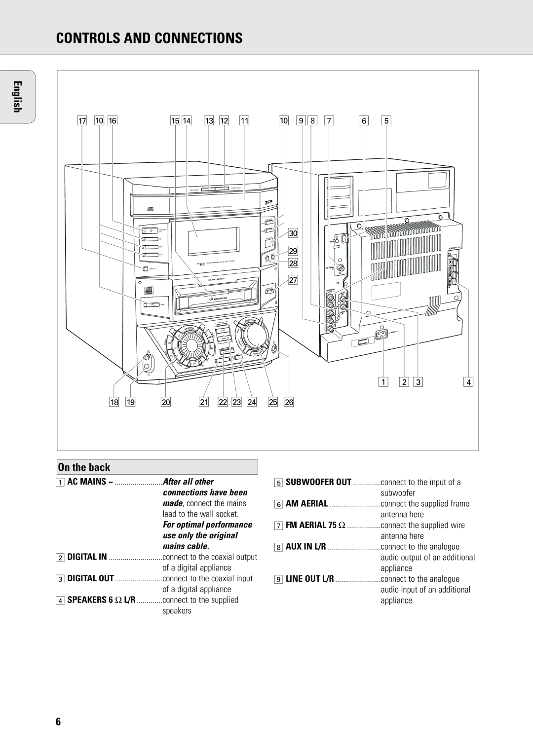 Philips FW-R8 manual Controls and Connections, On the back, After all other, Use only the original, Mains cable 