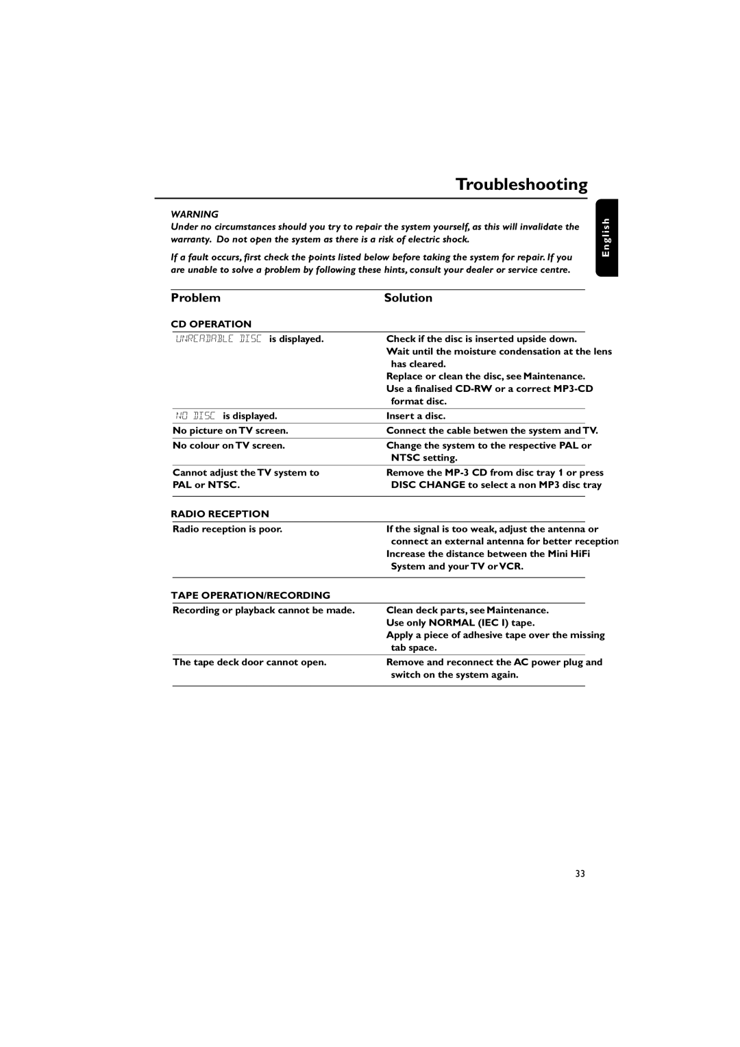 Philips FW-V330 manual Troubleshooting, Problem Solution, CD Operation, Tape OPERATION/RECORDING 