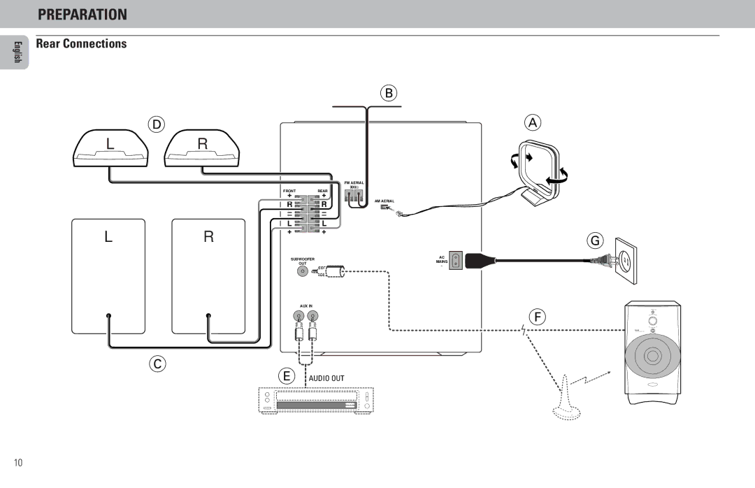 Philips FW65C, FW386C, FW380C manual Preparation, Rear Connections 