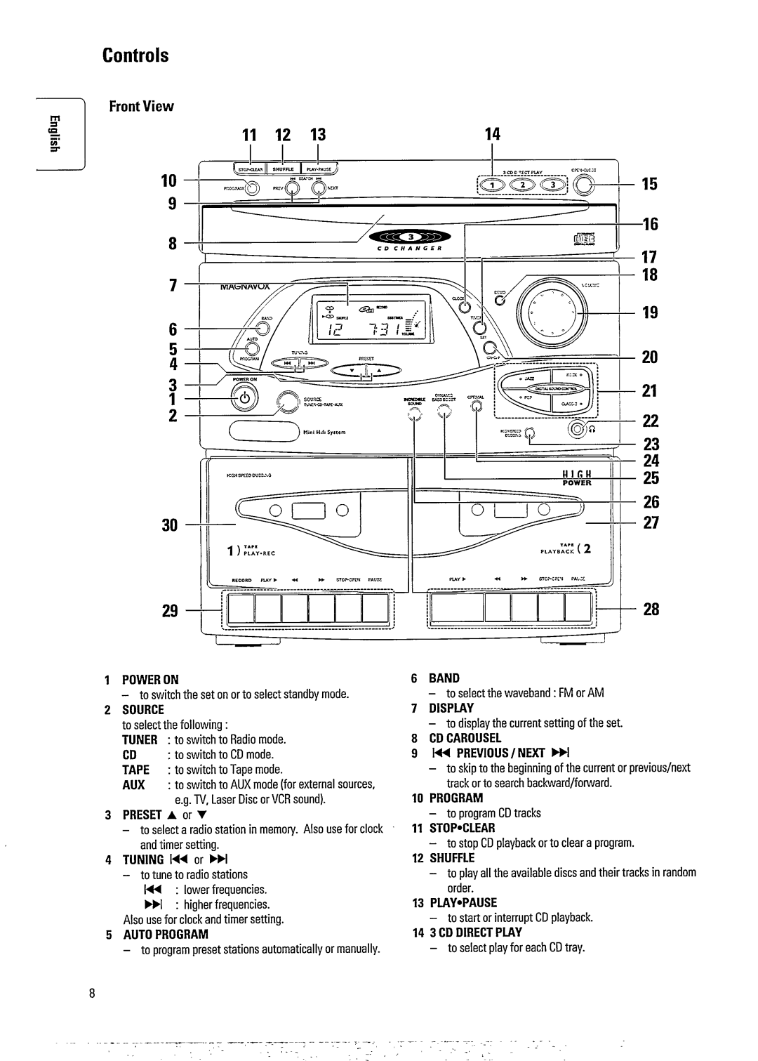 Philips FW391C manual 