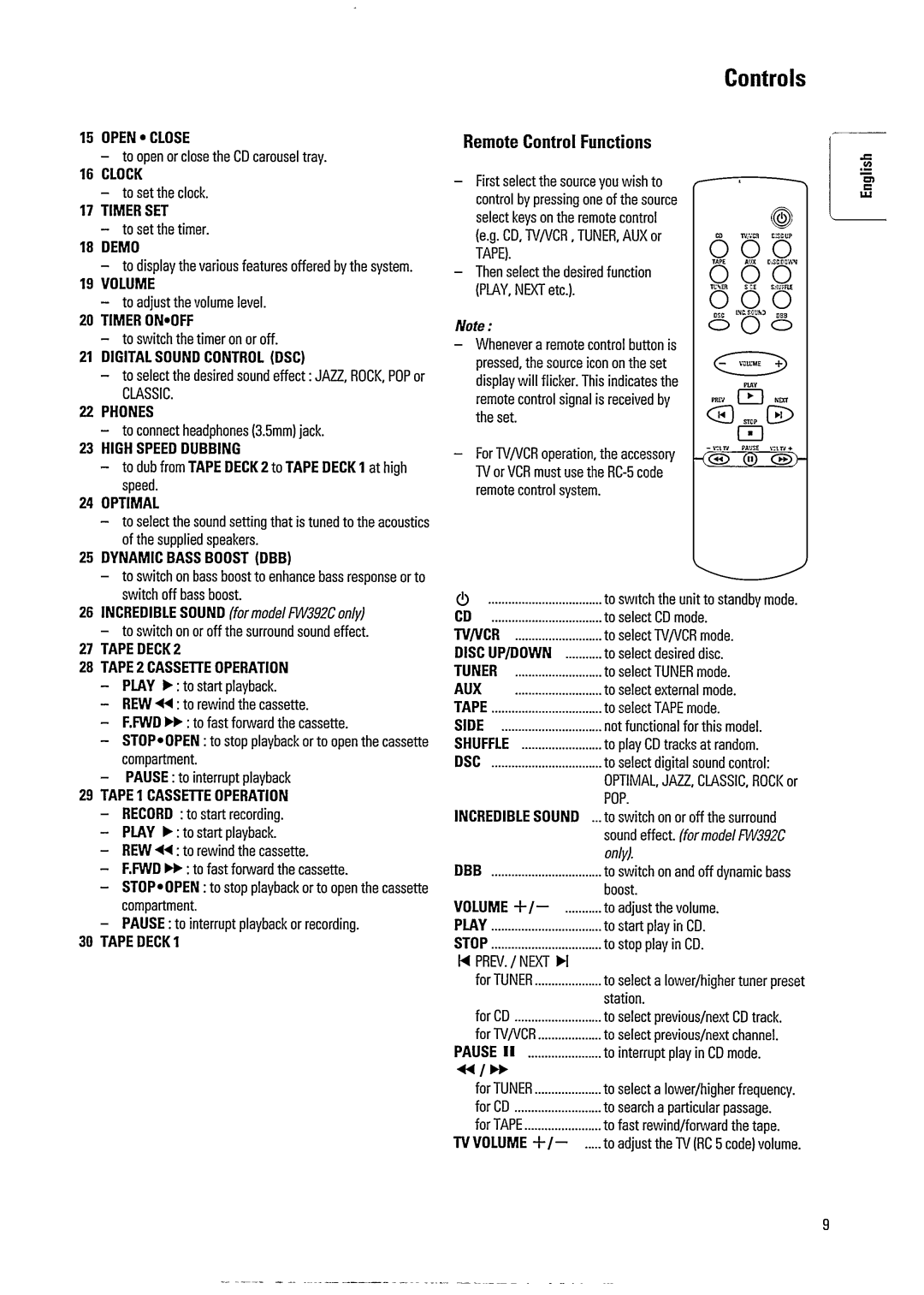 Philips FW391C manual 