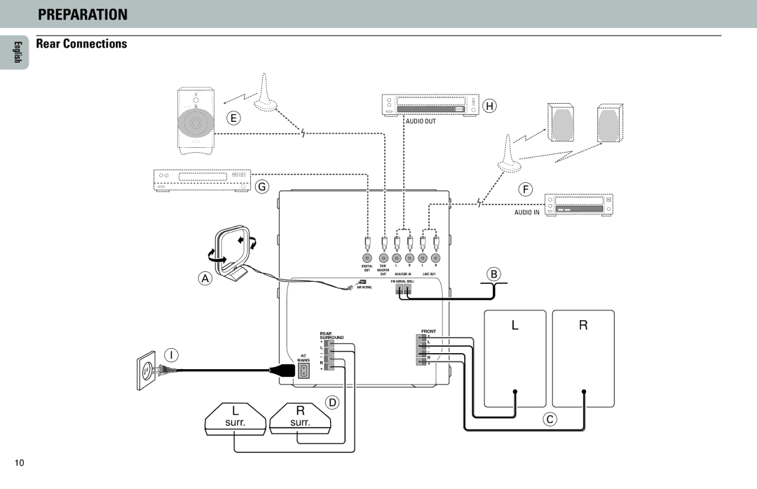 Philips FW585C manual Preparation, Rear Connections 