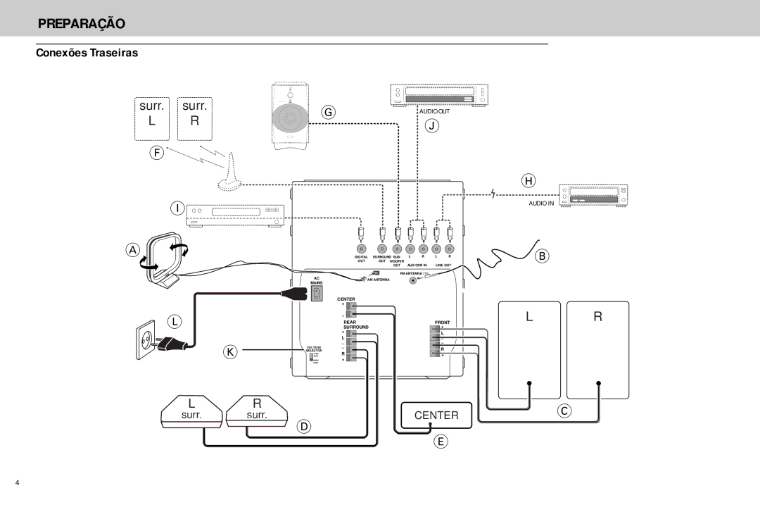 Philips FW768P manual Preparação, Conexões Traseiras Surr 