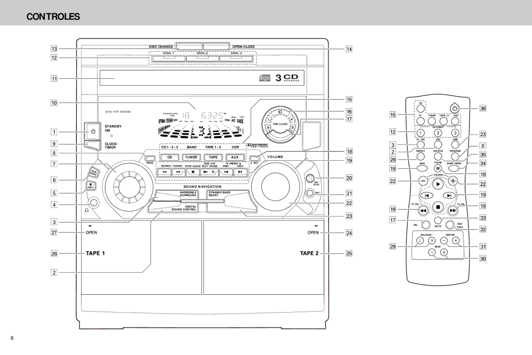 Philips FW768P manual Controles, Standby 