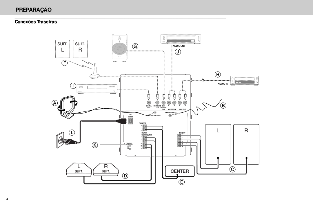 Philips FW768P manual Preparação, Conexões Traseiras, surr, Center, Audio Out, Audio In 
