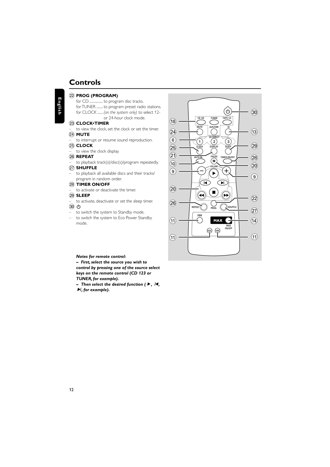 Philips FWC527/37 warranty Controls 