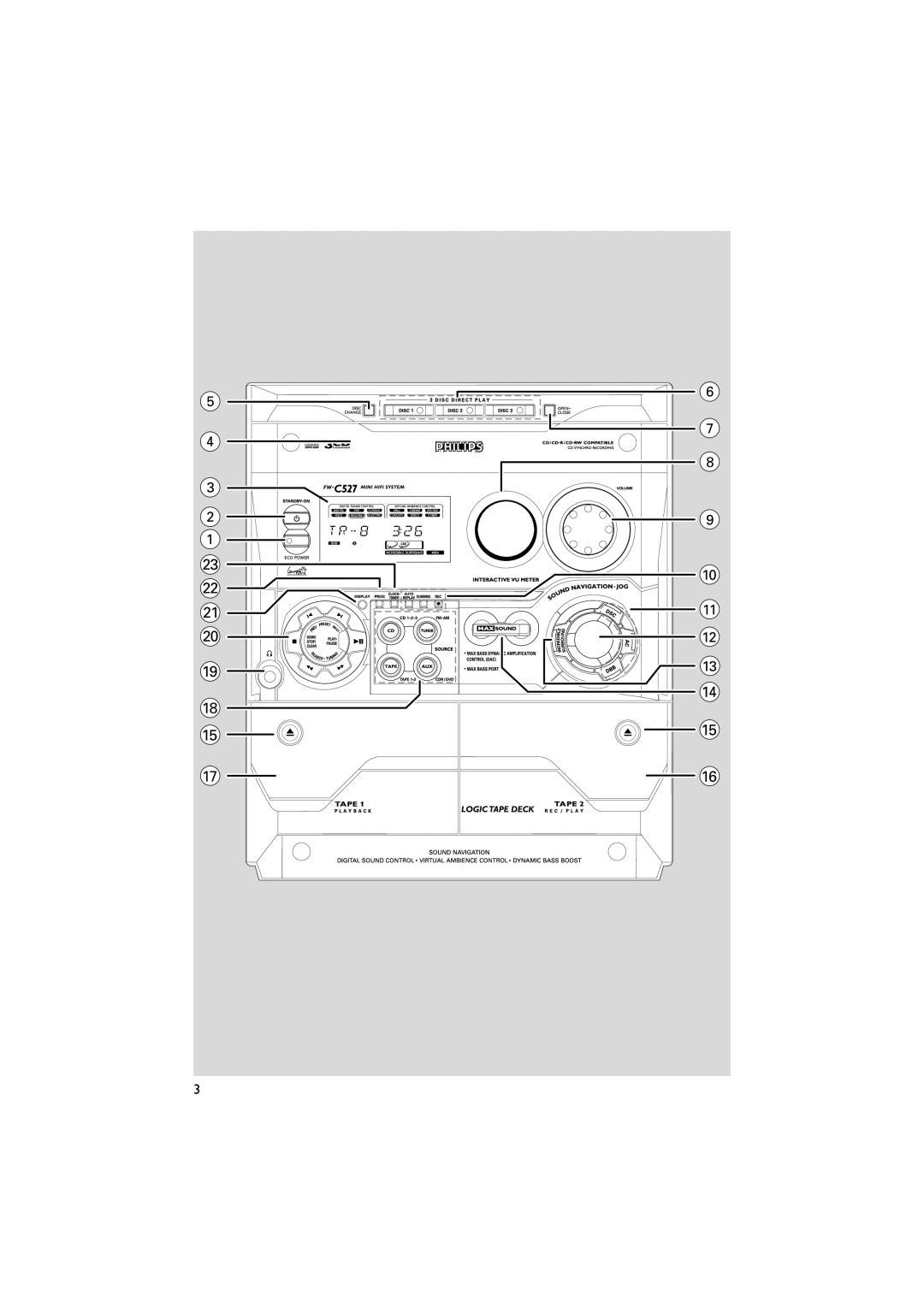 Philips FWC527/37 warranty 