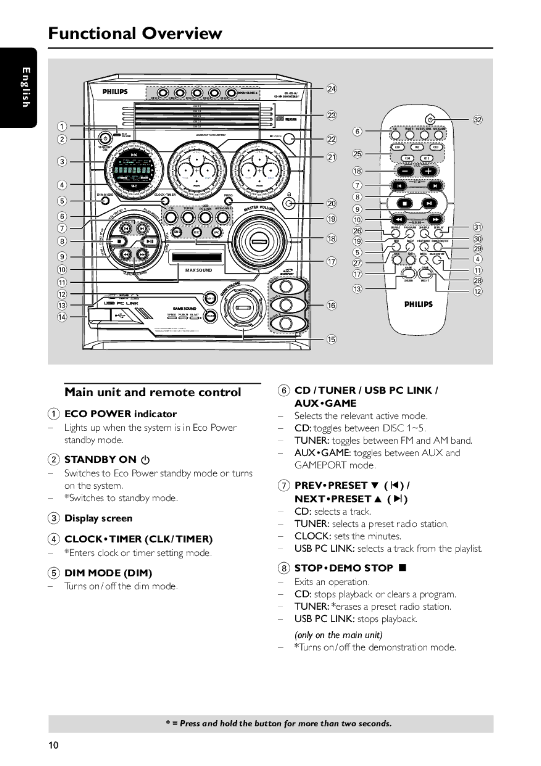 Philips FWC577 warranty Functional Overview, Main unit and remote control, ECO Power indicator, Display screen 