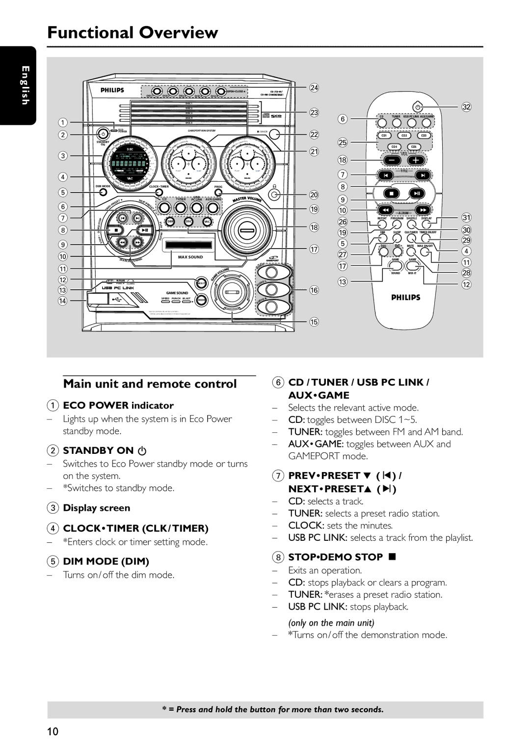 Philips FWC579 warranty Functional Overview, Main unit and remote control, ECO Power indicator, Display screen 