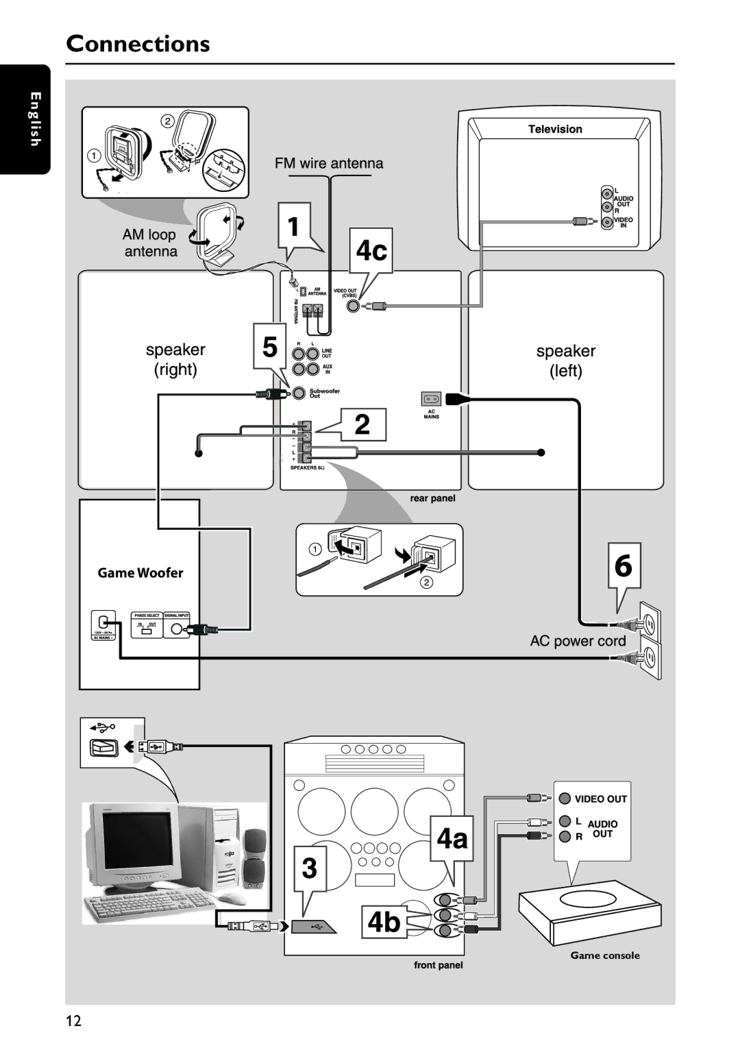 Philips FWC579 warranty Connections 