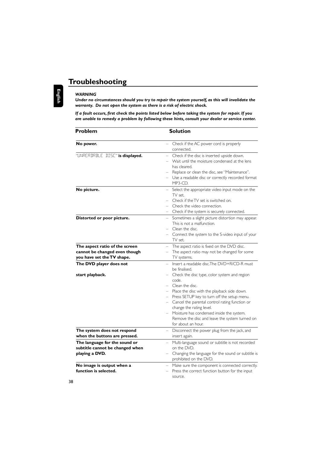 Philips FWD185 user manual Troubleshooting, Problem Solution 