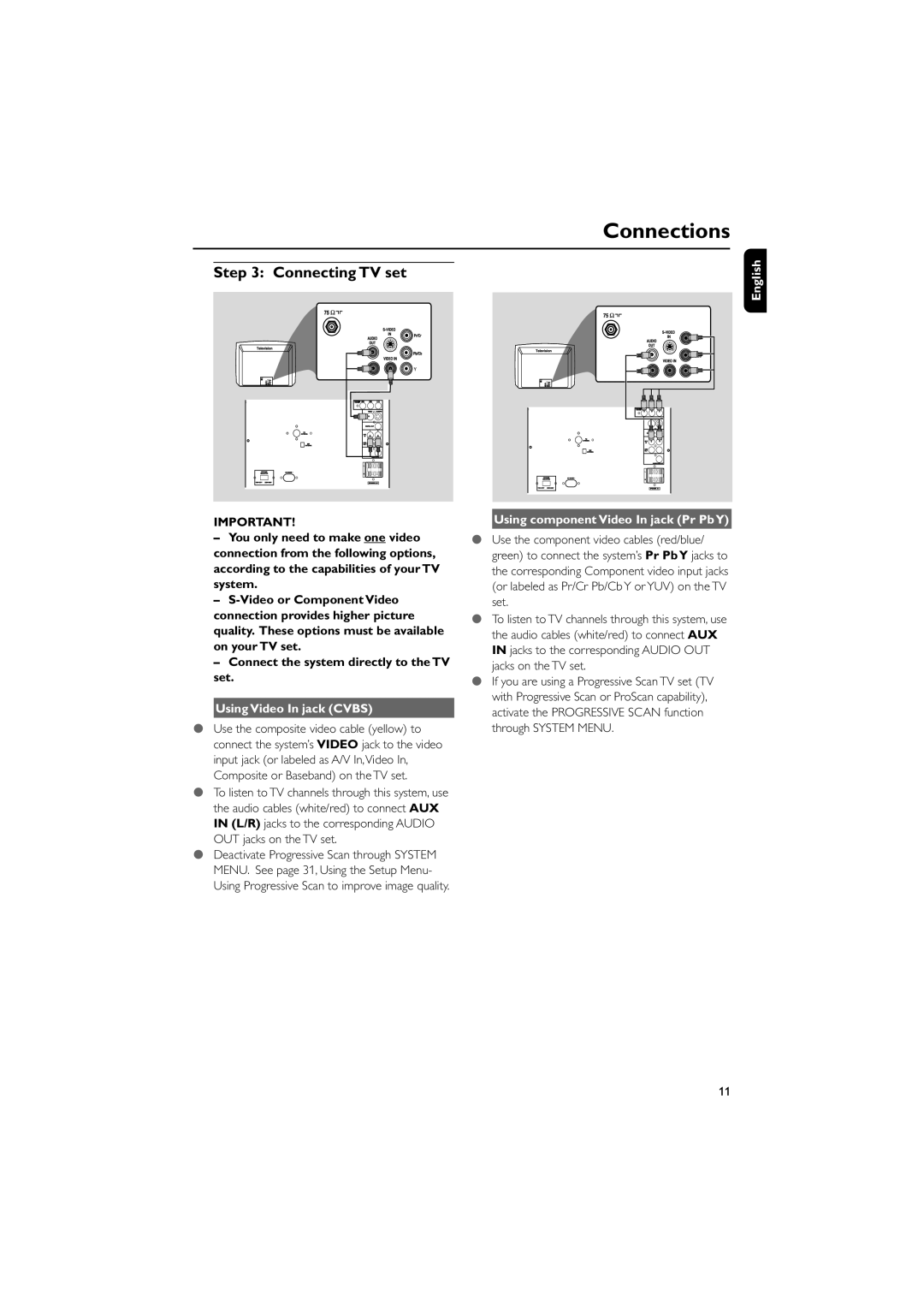 Philips FWD39/ 21 manual Connecting TV set, Using Video In jack Cvbs, Using component Video In jack Pr PbY 