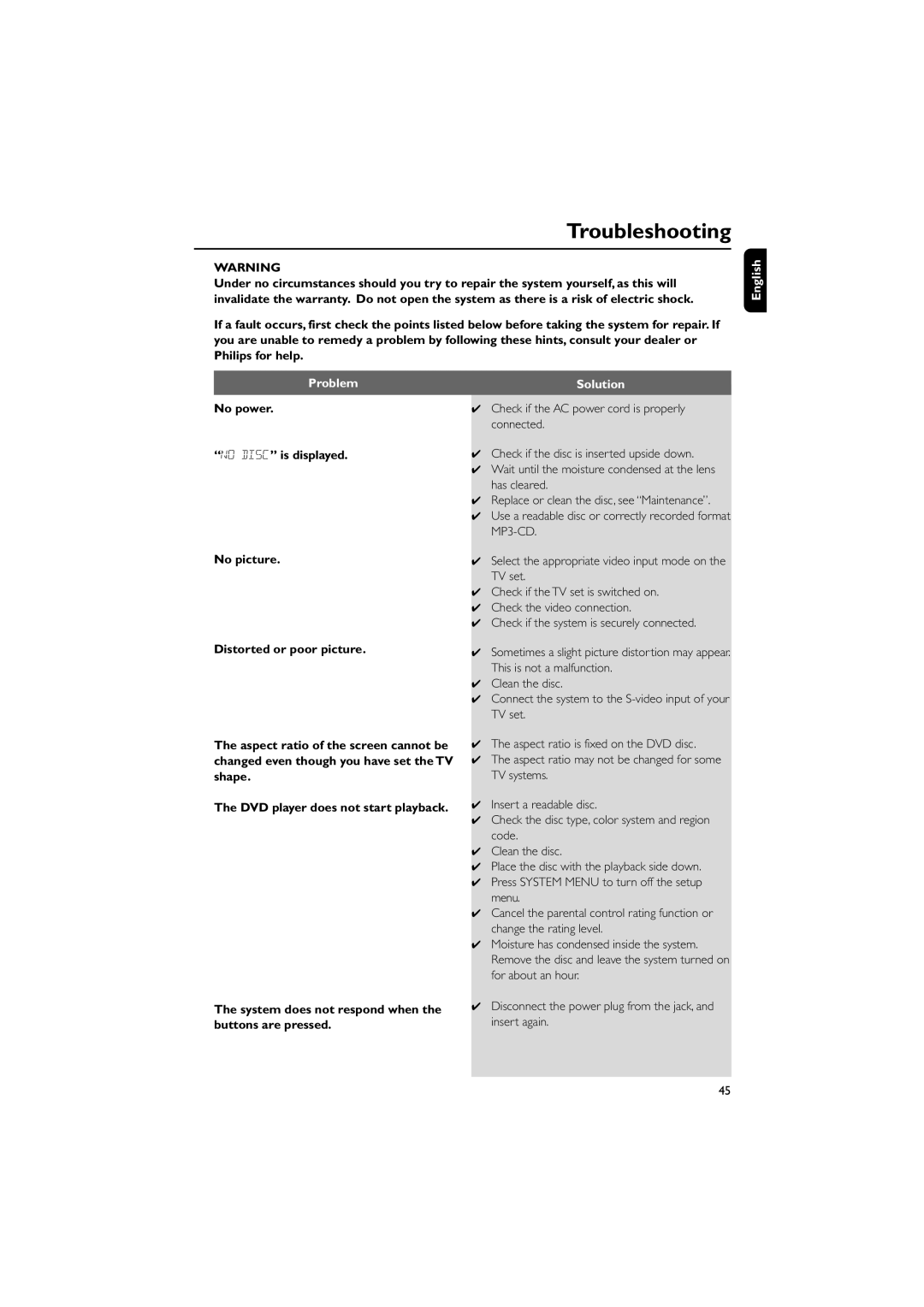 Philips FWD39/ 21 manual Troubleshooting, English Problem, Solution 