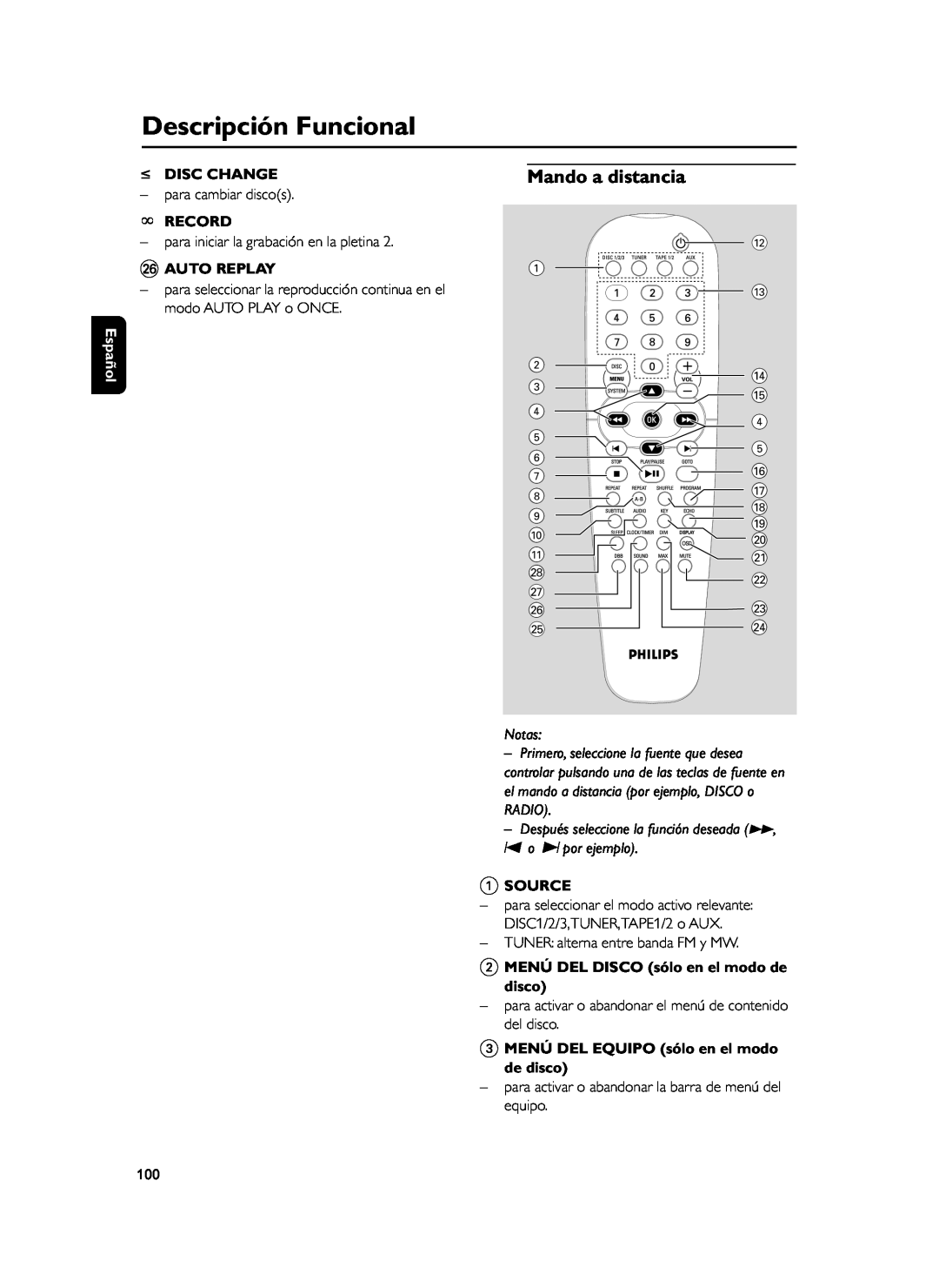 Philips FWD39 manual Mando a distancia, Descripción Funcional 