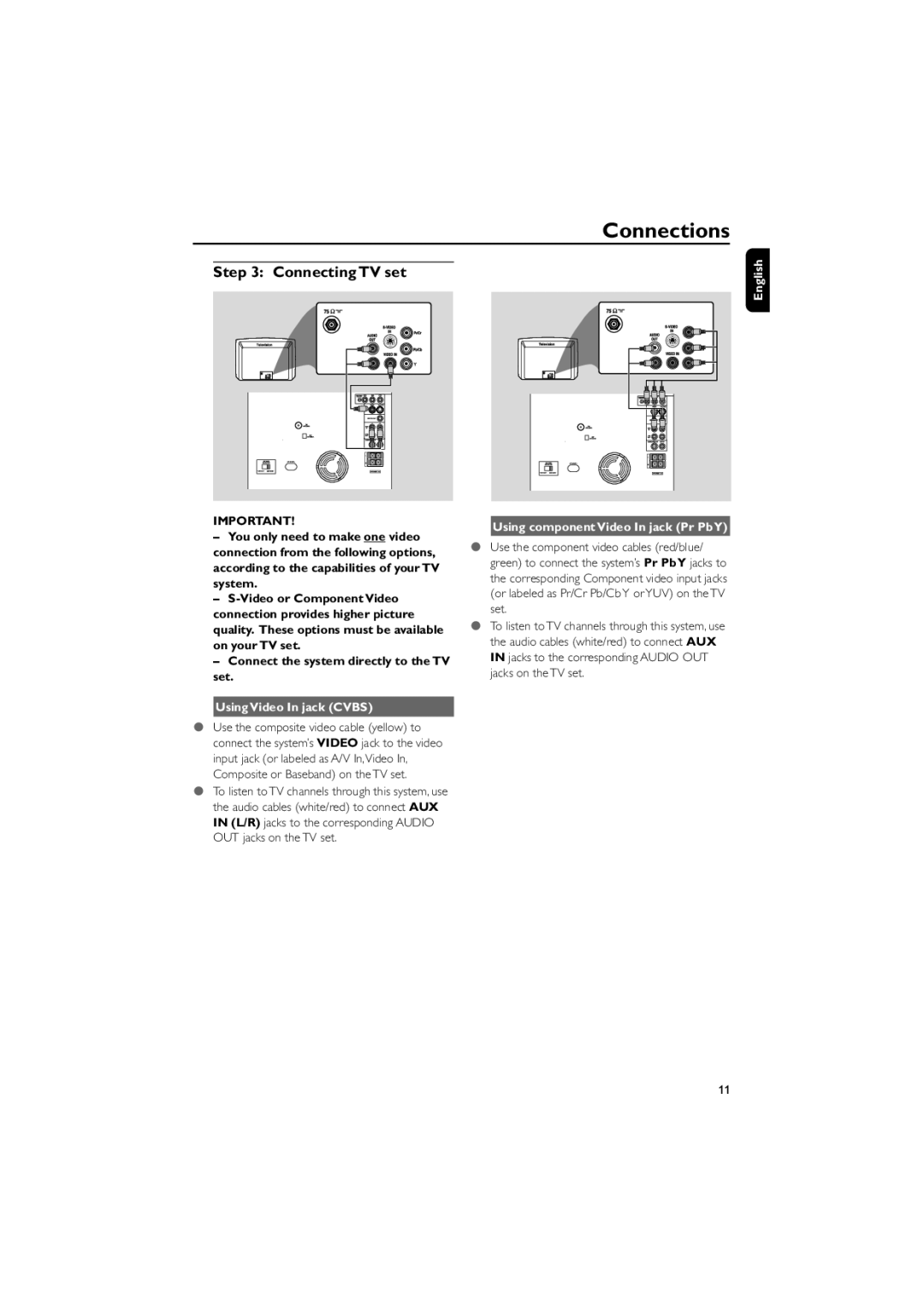 Philips FWD570 manual Using Video In jack Cvbs, Using component Video In jack Pr PbY 