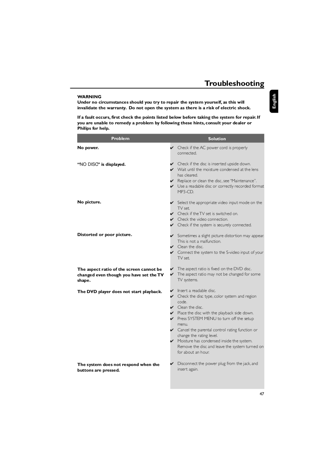 Philips FWD570 manual Troubleshooting, English Problem, Solution 