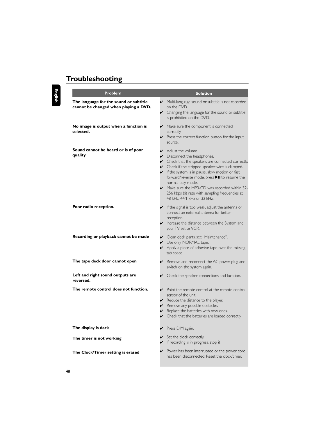 Philips FWD570 manual Troubleshooting 