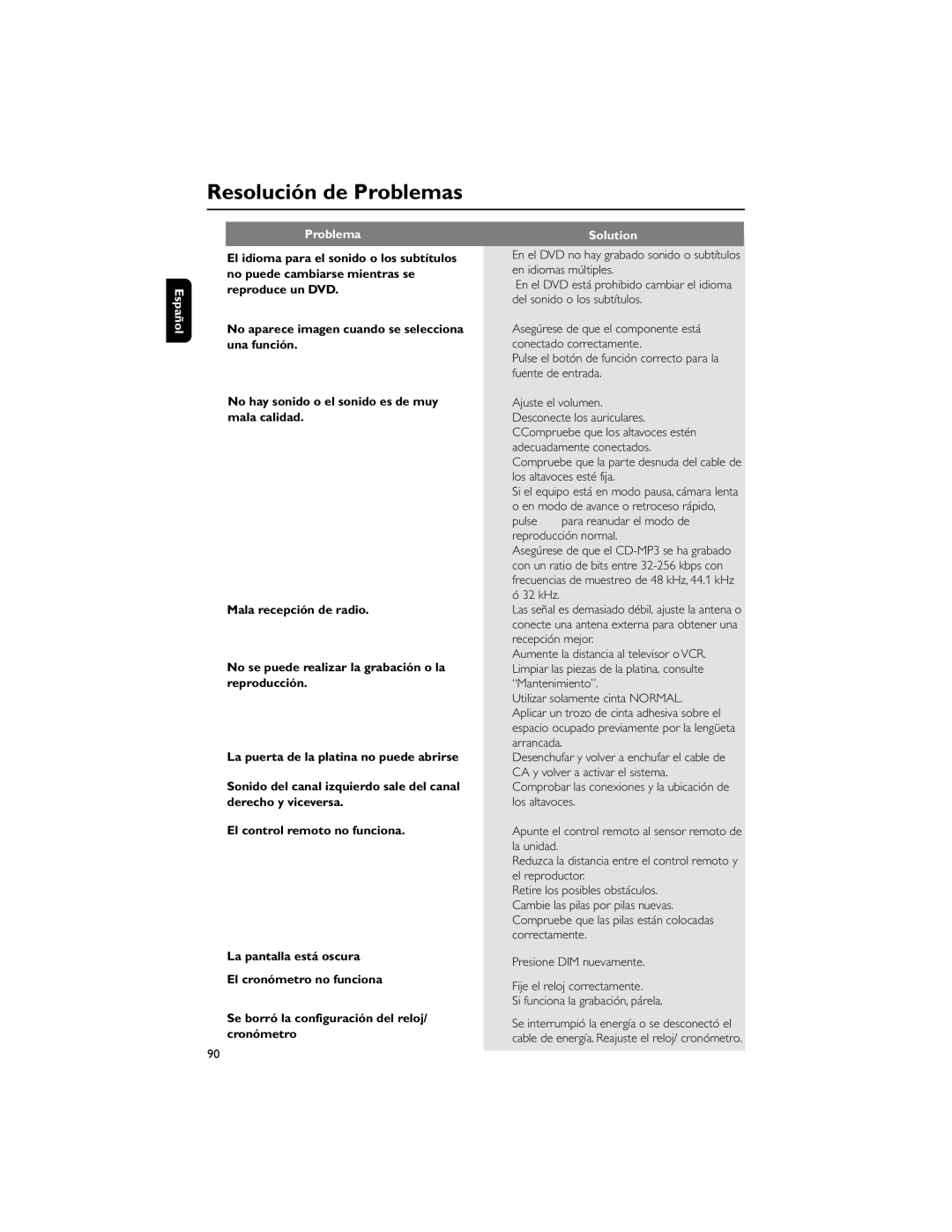 Philips FWD792 user manual Solution 